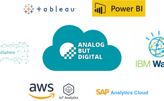 REST API zur Datenübertragung an BI Tools wie Power BI, AWS IoT Analytics, tableau, QLIK